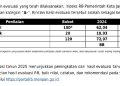 Lampaui Provinsi, Kota Jambi Raih Predikat A- Dalam Evaluasi Reformasi Birokrasi dari KemenPANRB