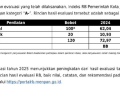 Lampaui Provinsi, Kota Jambi Raih Predikat A- Dalam Evaluasi Reformasi Birokrasi dari KemenPANRB